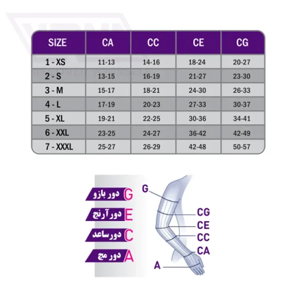 جدول سایزبندی آستین لنف جدول سایزبندی آستین لنف